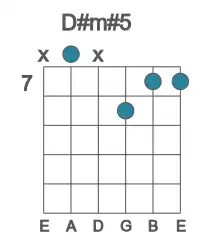 Guitar voicing #3 of the D# m#5 chord